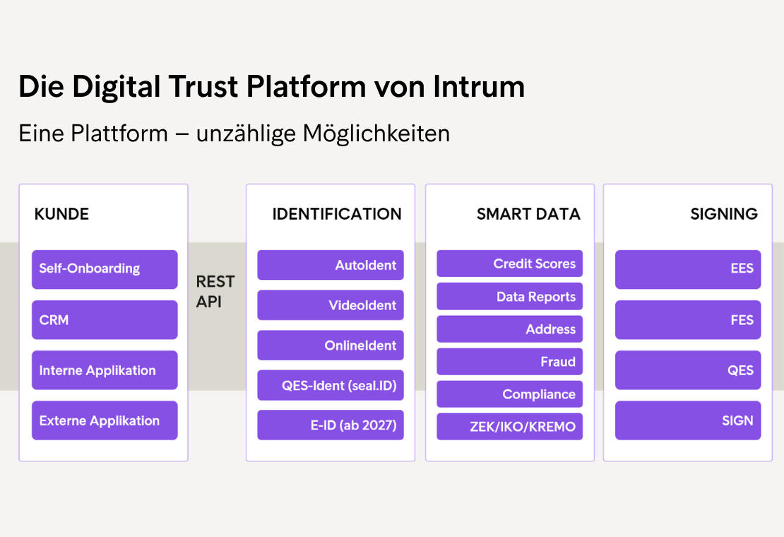 Digital Trust Platform DE