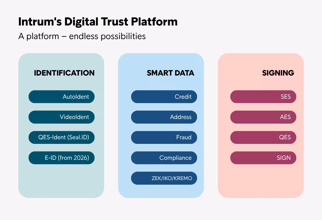Digital Trust Platform