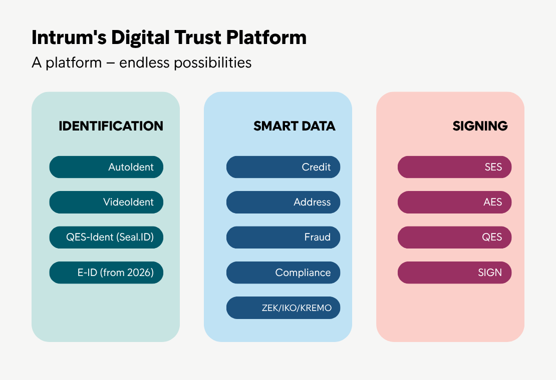 Digital Trust Platform
