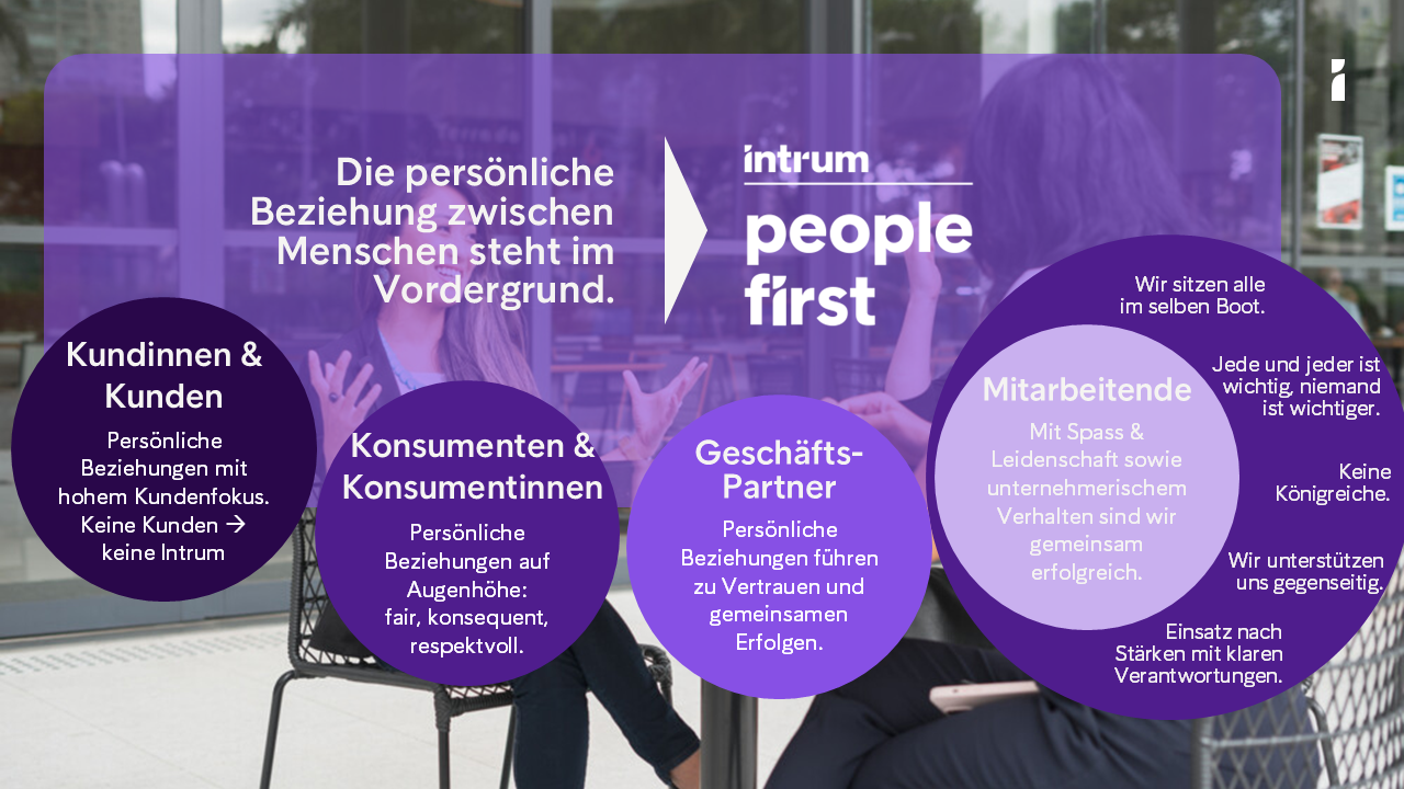 2025_neuer Markenauftritt People First