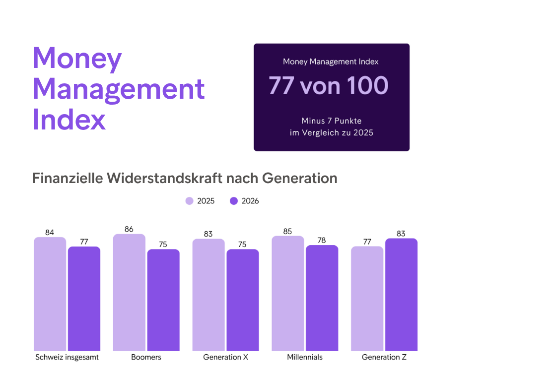 ECPR2026 Moneymanagementindex