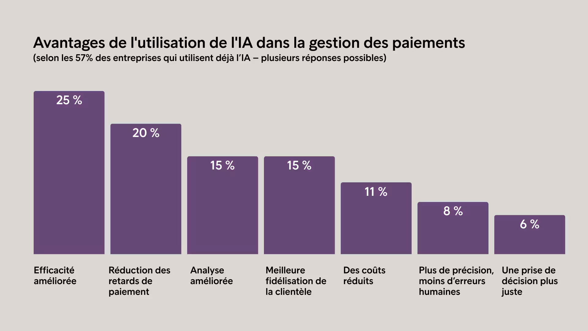 EPR 2025 Insights Intelligence Artificielle 2