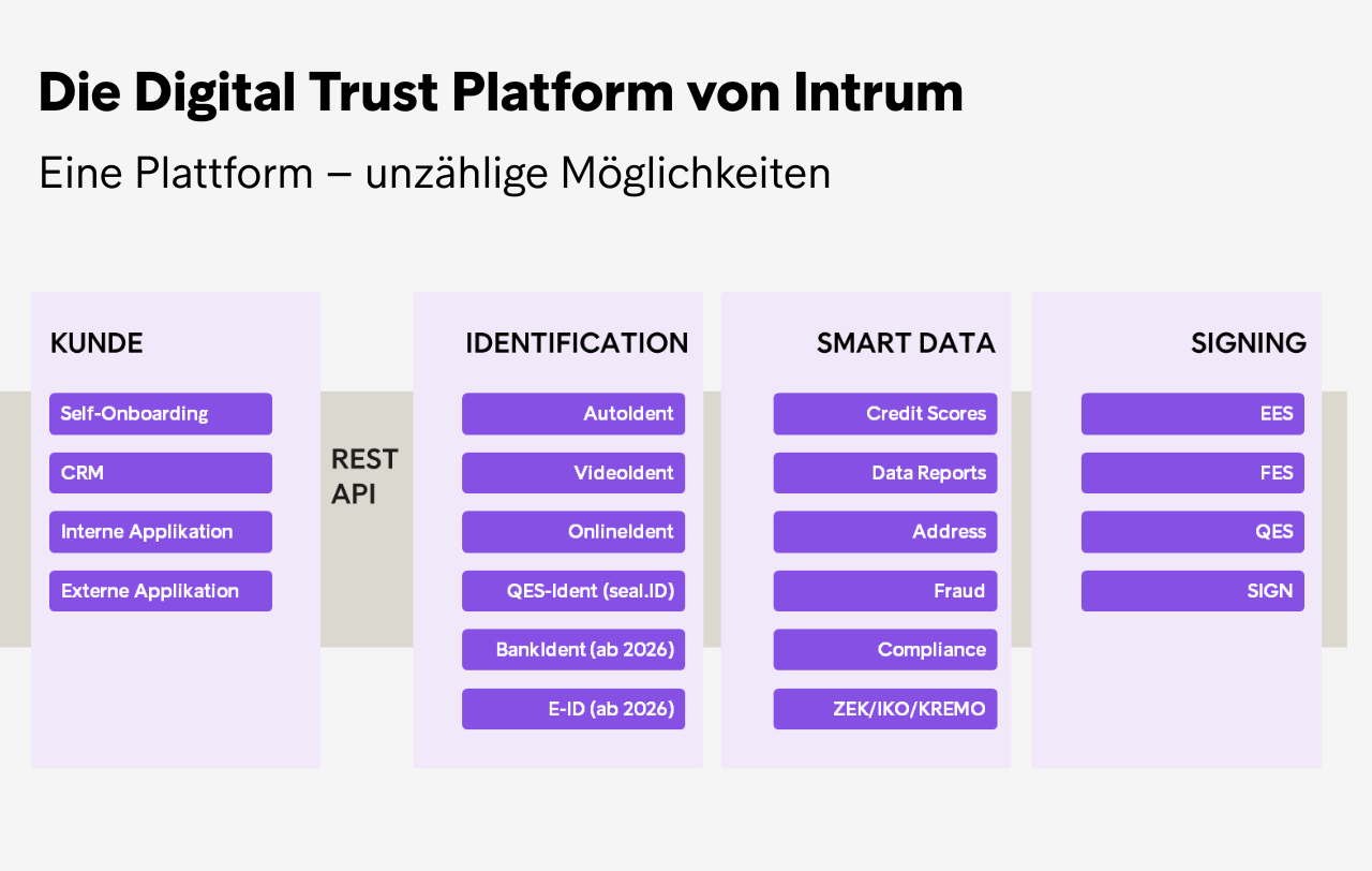 Digital Trust Plattform NEU DE1