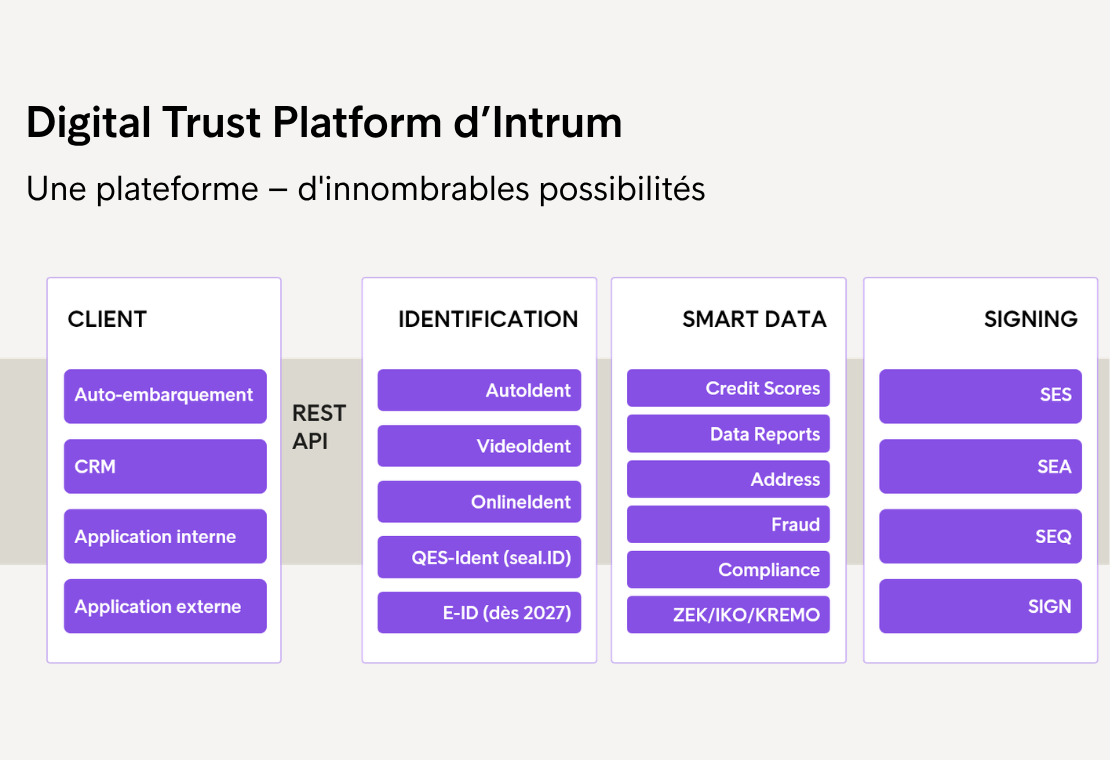 Digital Trust Platform FR