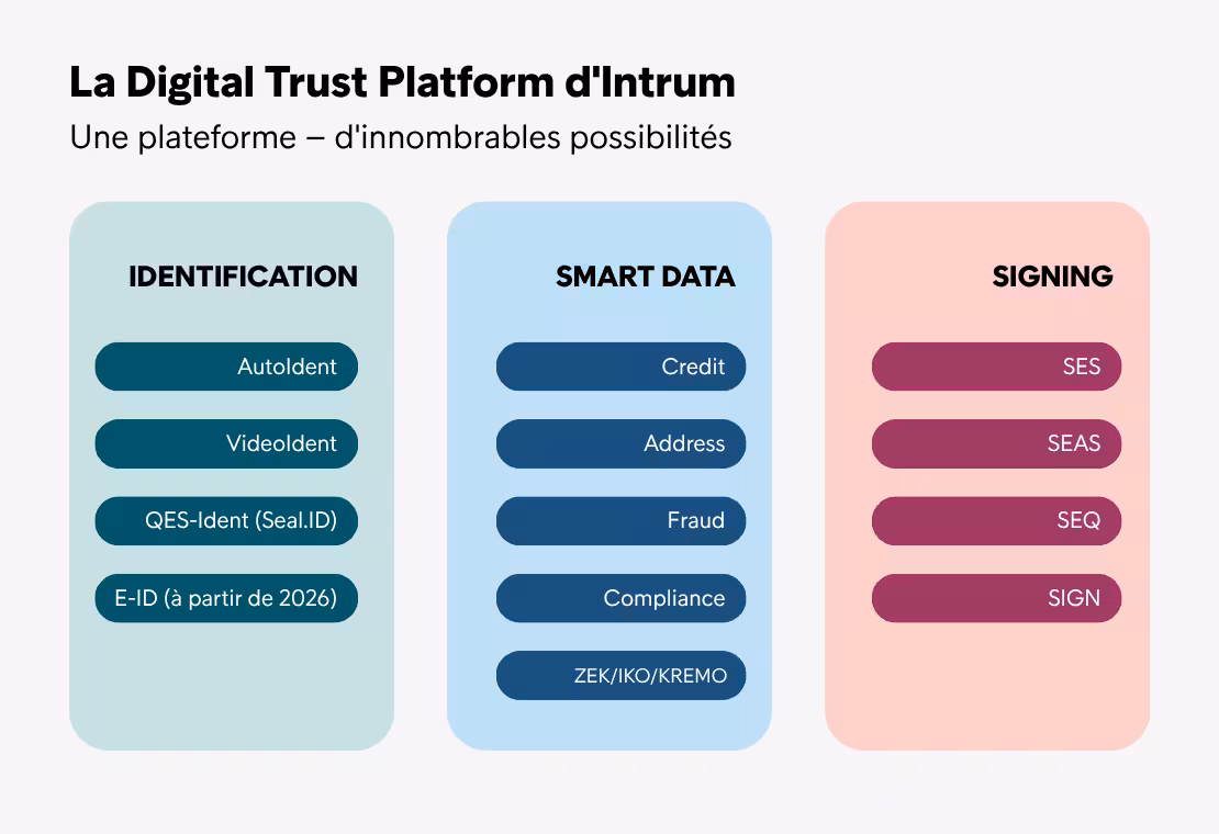 DigitalTrustPlatform_FR