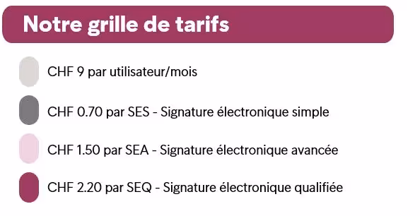 Preise SIGN FR