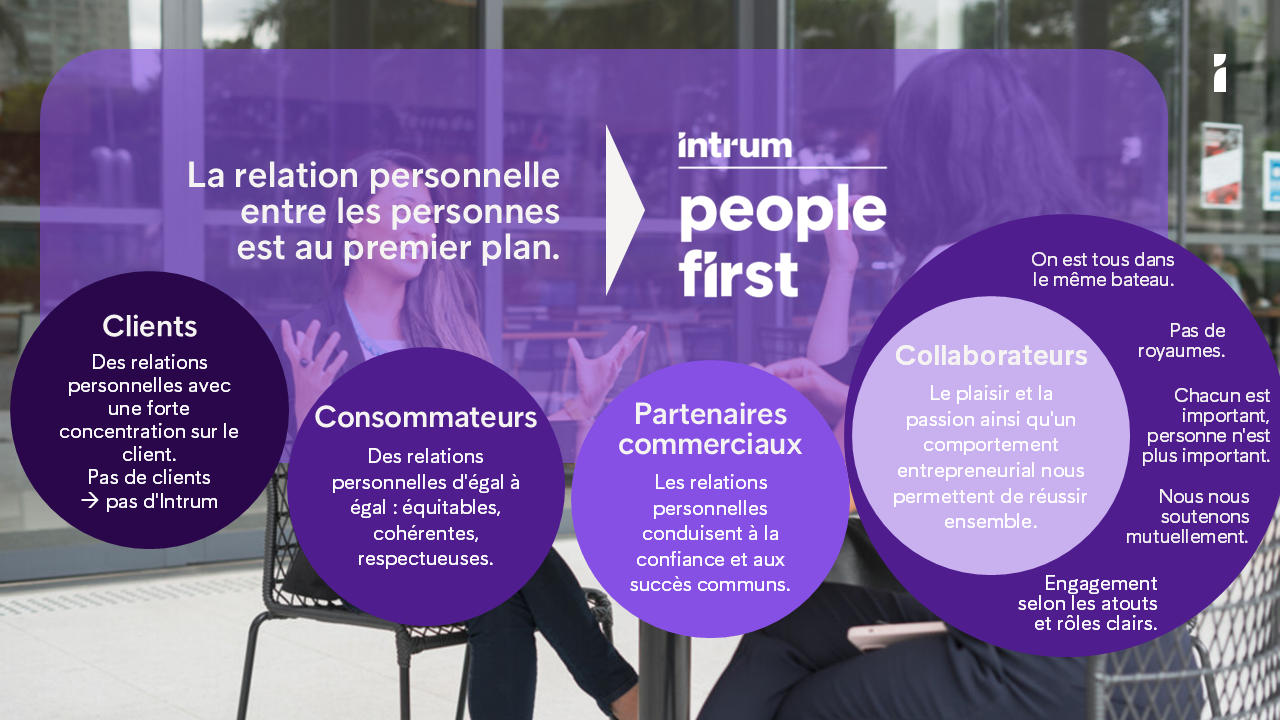 2025_Neuer Markenauftritt People First FR