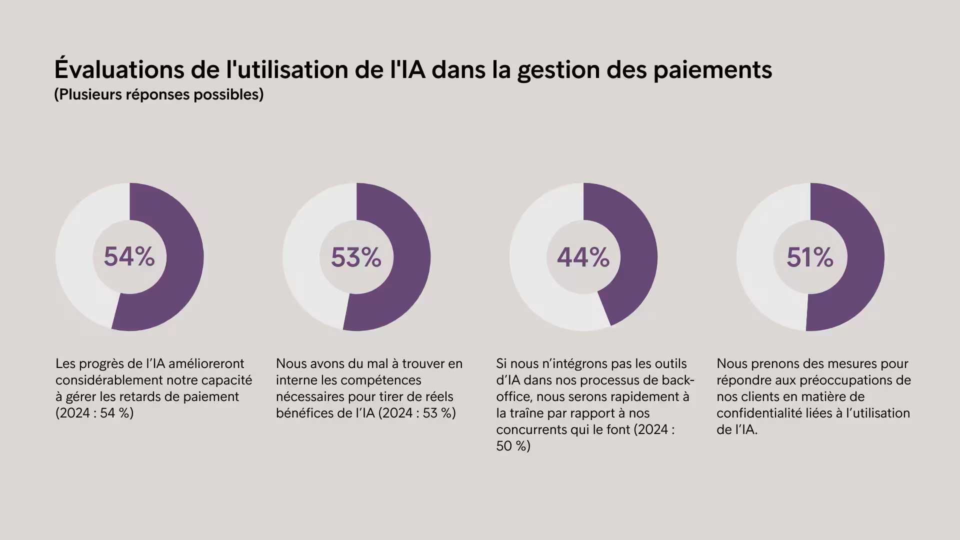 EPR 2025 Insights Intelligence Artificielle