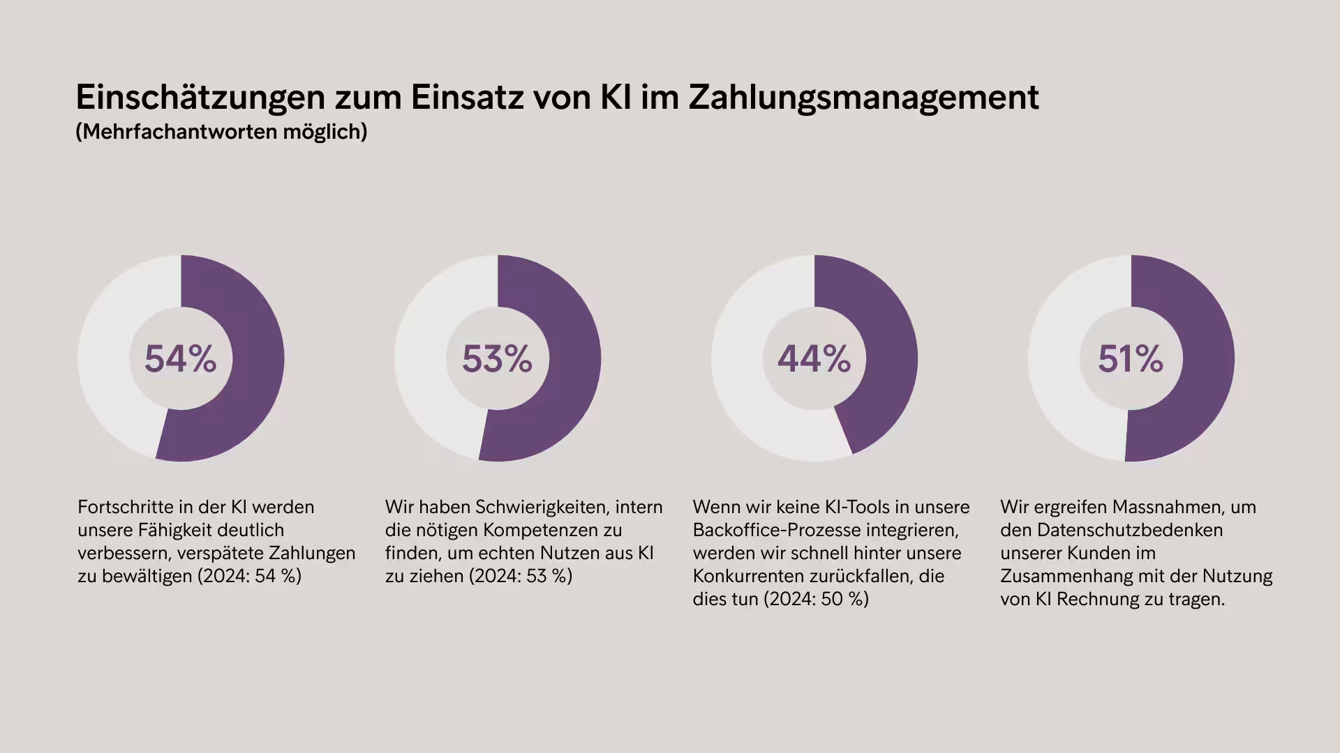 EPR 2025 Insight Künstliche Intelligenz