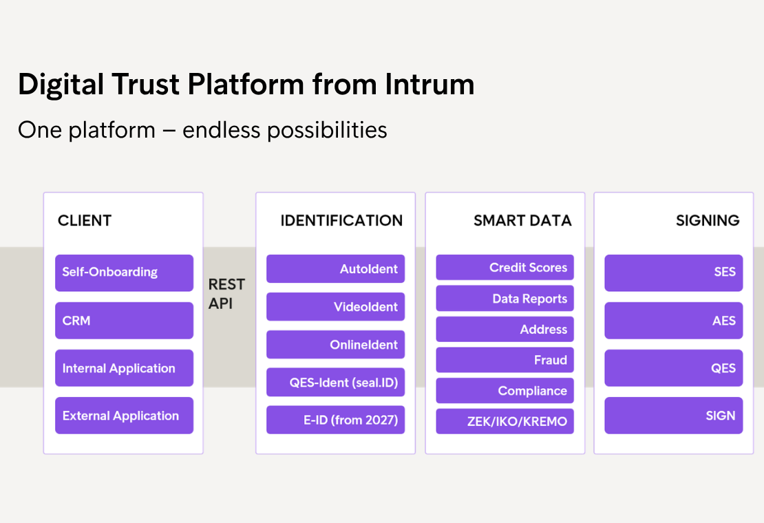 Digital Trust Platform EN