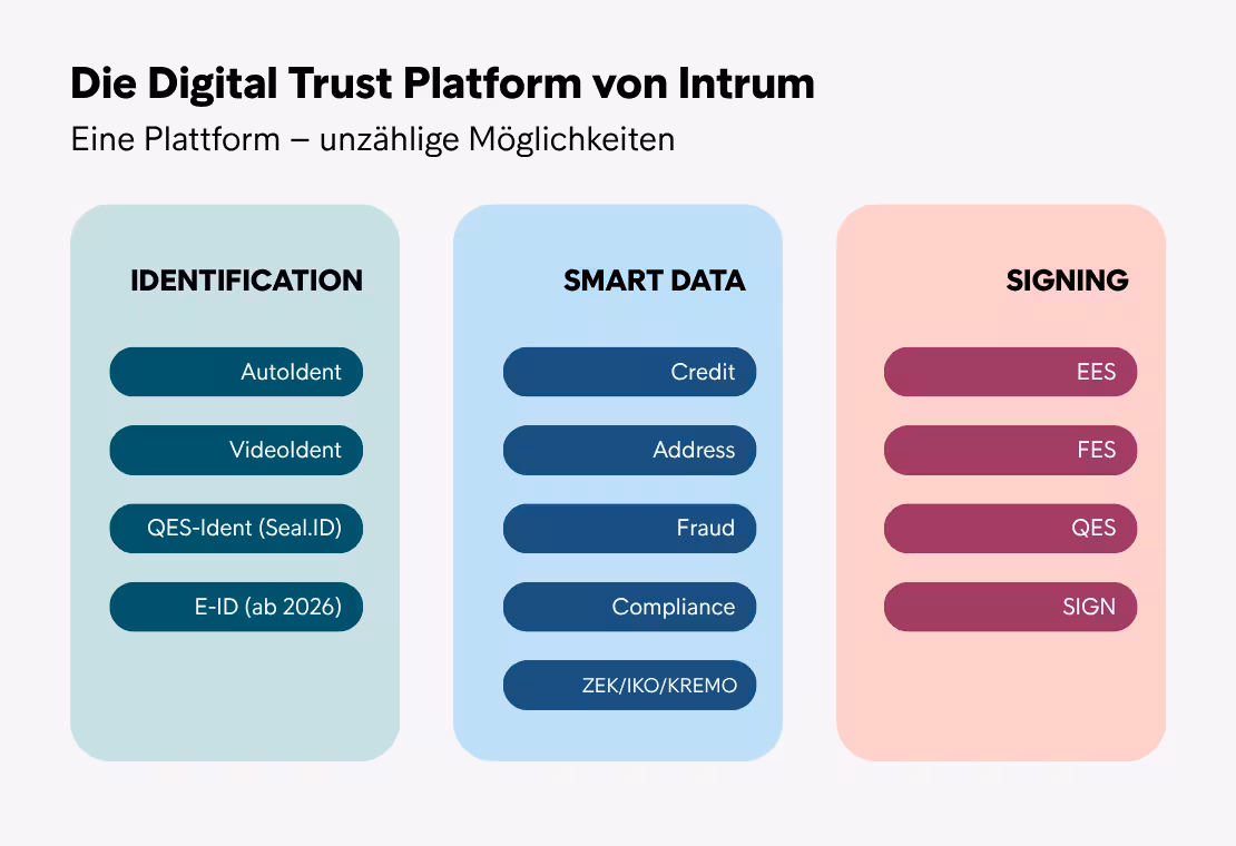 DigitalTrustPlatform_DE