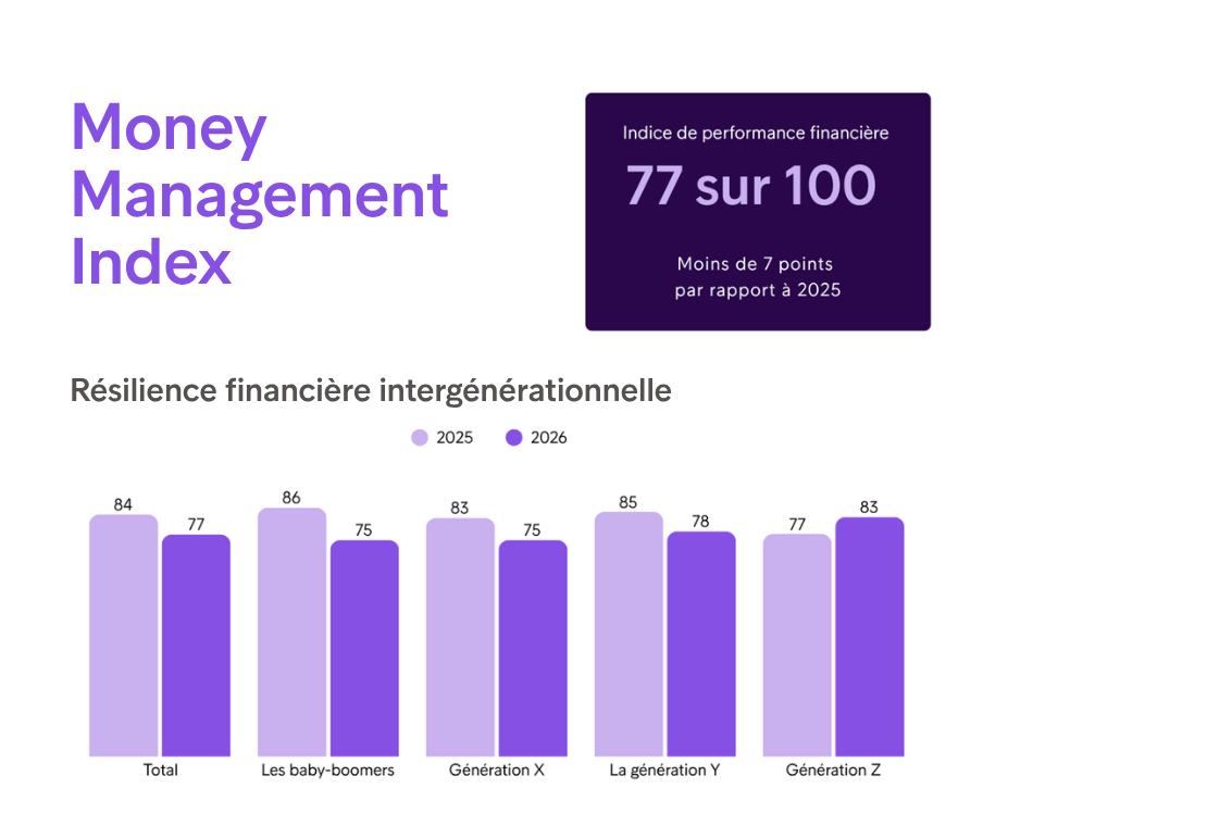 ECPR2026 Moneymanagementindexfr